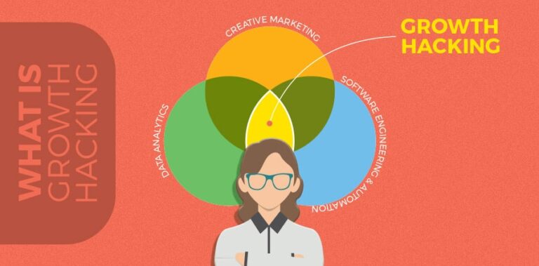 The introductory guide with definition and examples